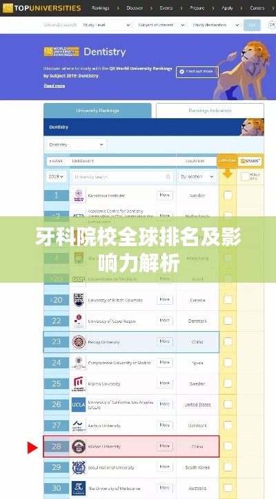 牙科院校全球排名及影响力解析
