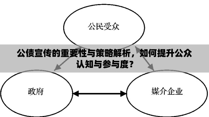 公债宣传的重要性与策略解析，如何提升公众认知与参与度？