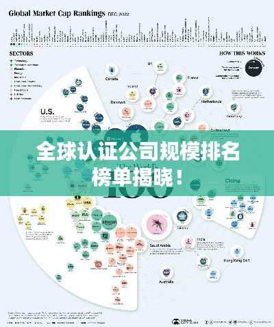 全球认证公司规模排名榜单揭晓！