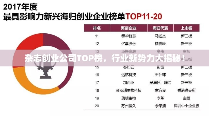 杂志创业公司TOP榜，行业新势力大揭秘！