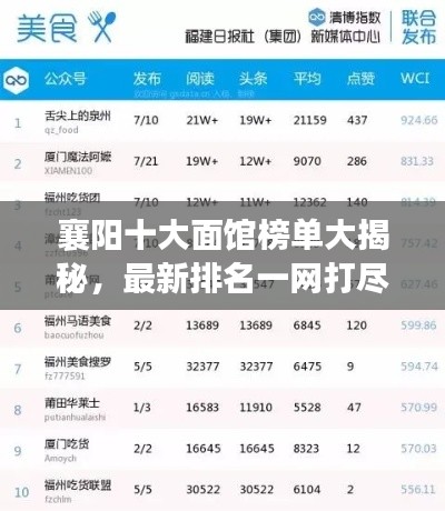 襄阳十大面馆榜单大揭秘,最新排名一网打尽