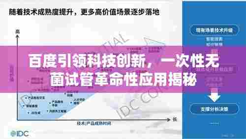 百度引领科技创新,一次性无菌试管革命性应用揭秘