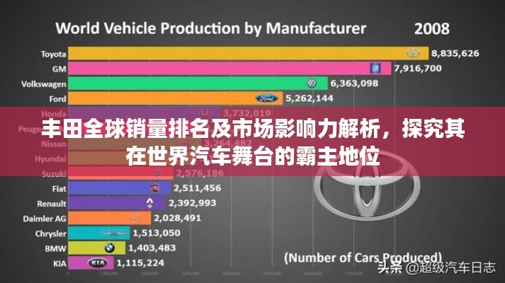 丰田全球销量排名及市场影响力解析,探究其在世界汽车舞台的霸主地位