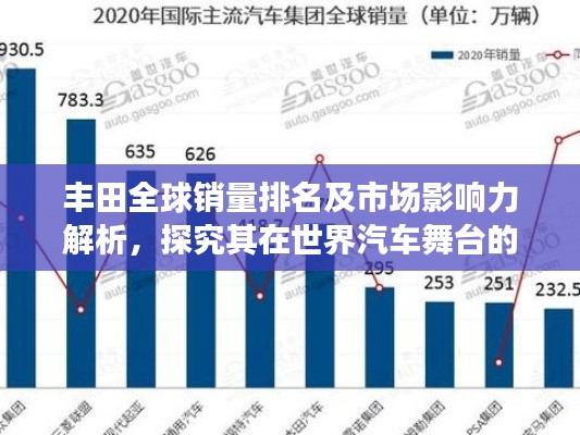 丰田全球销量排名及市场影响力解析,探究其在世界汽车舞台的霸主地位