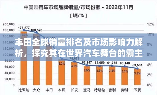 丰田全球销量排名及市场影响力解析,探究其在世界汽车舞台的霸主地位