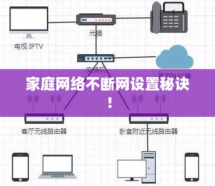 家庭网络不断网设置秘诀！