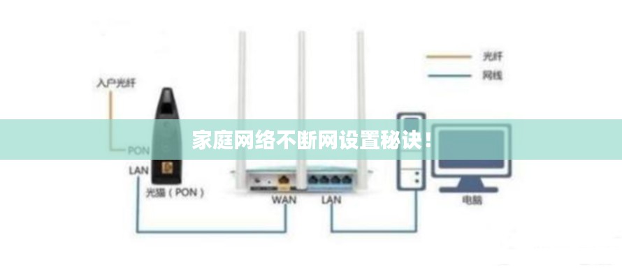 家庭网络不断网设置秘诀!