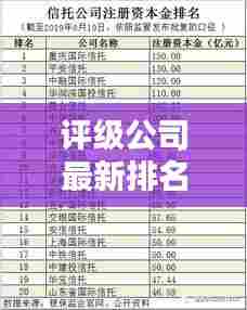 评级公司最新排名曝光，权威机构实力与影响力大揭秘