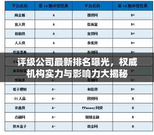 评级公司最新排名曝光,权威机构实力与影响力大揭秘