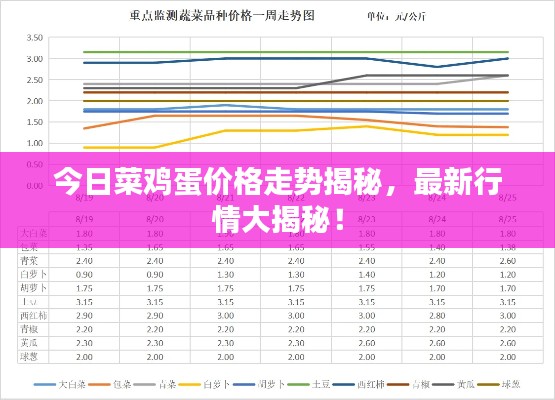 今日菜鸡蛋价格走势揭秘,最新行情大揭秘!