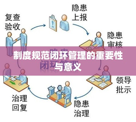 制度规范闭环管理的重要性与意义