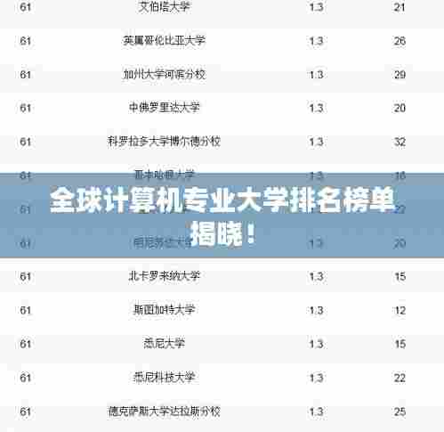 全球计算机专业大学排名榜单揭晓！