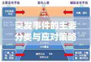 突发事件的主要分类与应对策略,全面解析应对之道