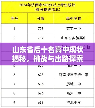 山东省后十名高中现状揭秘，挑战与出路探索