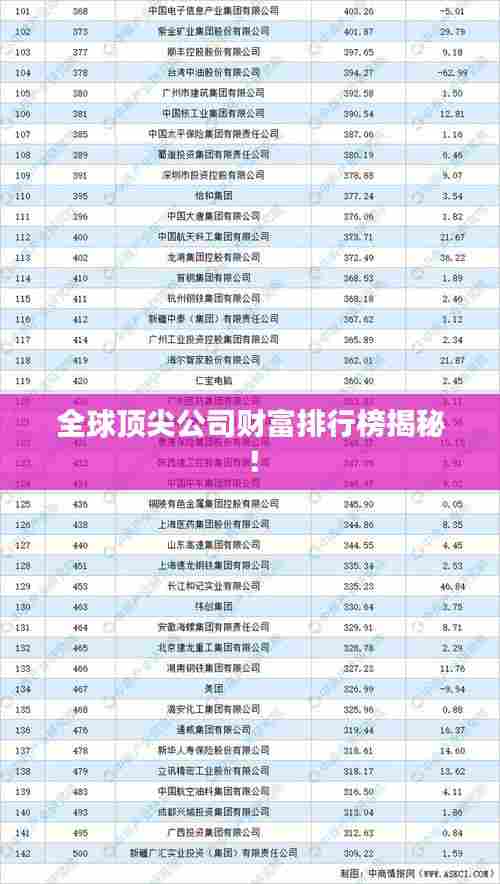 全球顶尖公司财富排行榜揭秘!