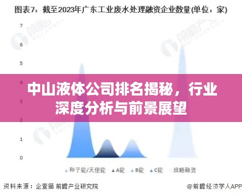 中山液体公司排名揭秘,行业深度分析与前景展望