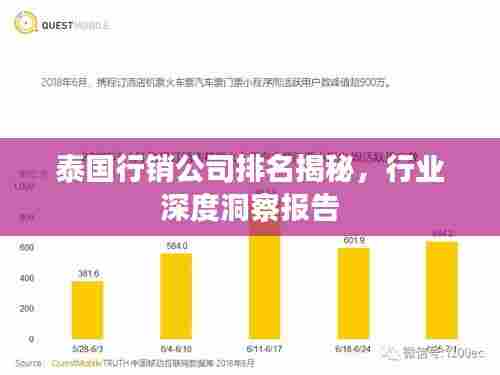 泰国行销公司排名揭秘，行业深度洞察报告
