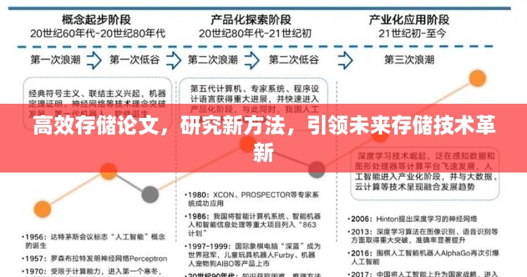 高效存储论文,研究新方法,引领未来存储技术革新