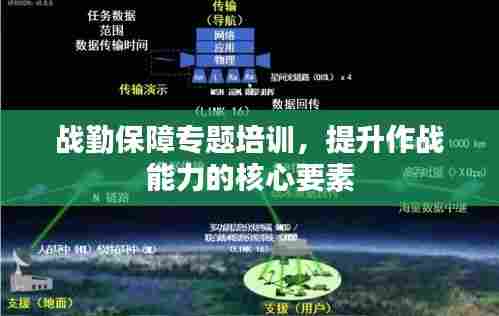 战勤保障专题培训，提升作战能力的核心要素