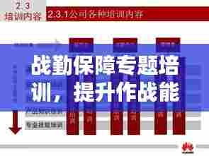 战勤保障专题培训,提升作战能力的核心要素