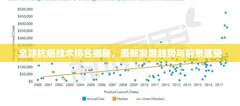 全球抗癌技术排名揭秘，最新发展趋势与前景展望