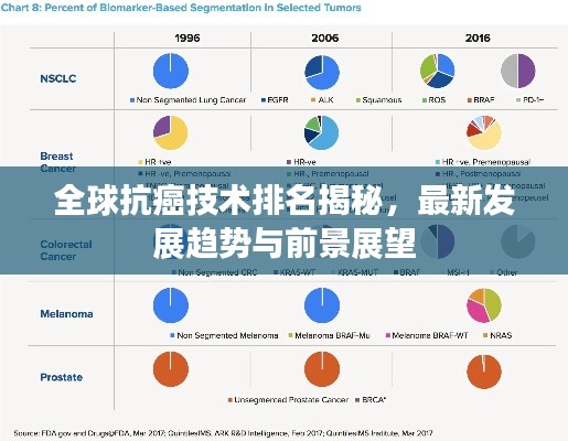 全球抗癌技术排名揭秘,最新发展趋势与前景展望