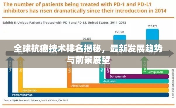 全球抗癌技术排名揭秘,最新发展趋势与前景展望