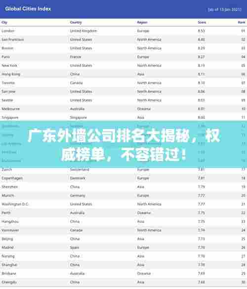 广东外墙公司排名大揭秘,权威榜单,不容错过!