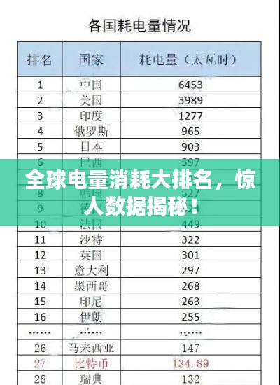 全球电量消耗大排名,惊人数据揭秘!