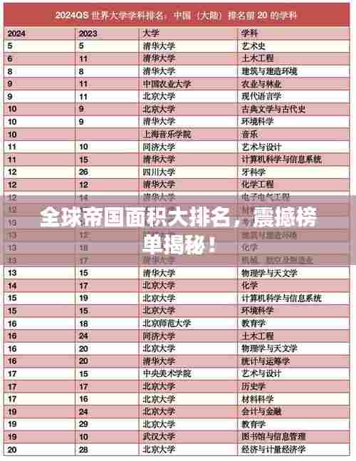 全球帝国面积大排名,震撼榜单揭秘!