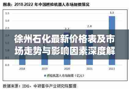 徐州石化最新价格表及市场走势与影响因素深度解析