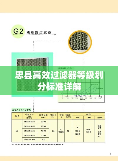 忠县高效过滤器等级划分标准详解