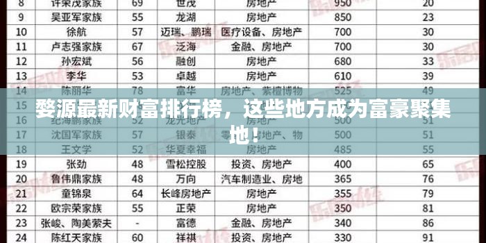 婺源最新财富排行榜，这些地方成为富豪聚集地！