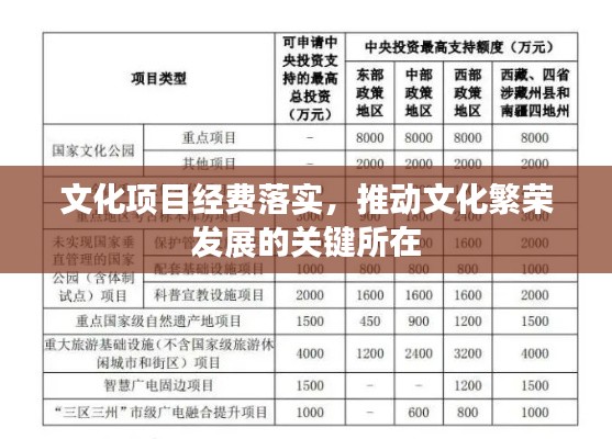 文化项目经费落实，推动文化繁荣发展的关键所在