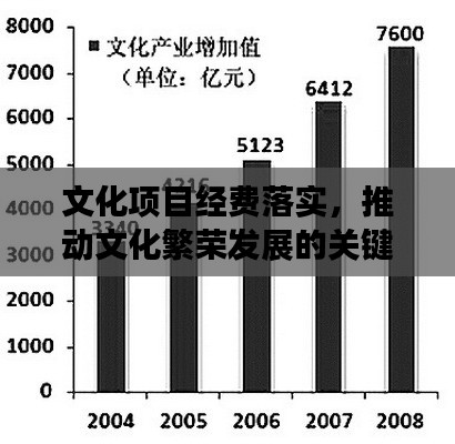 文化项目经费落实,推动文化繁荣发展的关键所在