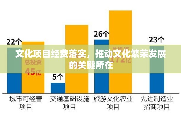 文化项目经费落实,推动文化繁荣发展的关键所在
