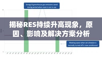揭秘RES持续升高现象,原因、影响及解决方案分析