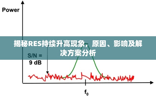 揭秘RES持续升高现象,原因、影响及解决方案分析