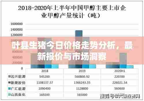 叶县生猪今日价格走势分析,最新报价与市场洞察