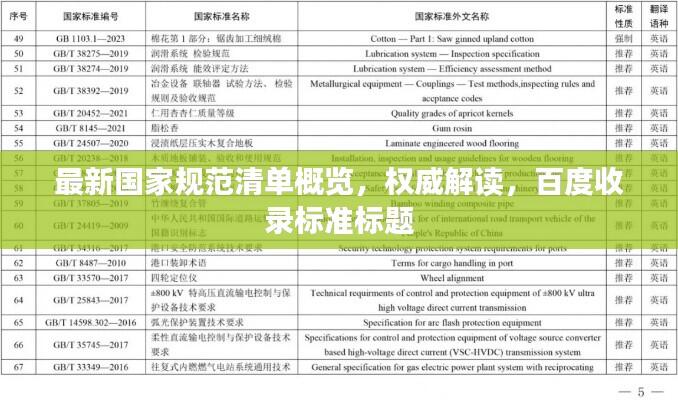 最新国家规范清单概览,权威解读,百度收录标准标题