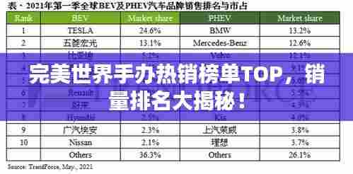 完美世界手办热销榜单TOP,销量排名大揭秘!