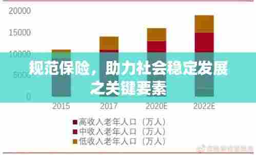 规范保险,助力社会稳定发展之关键要素