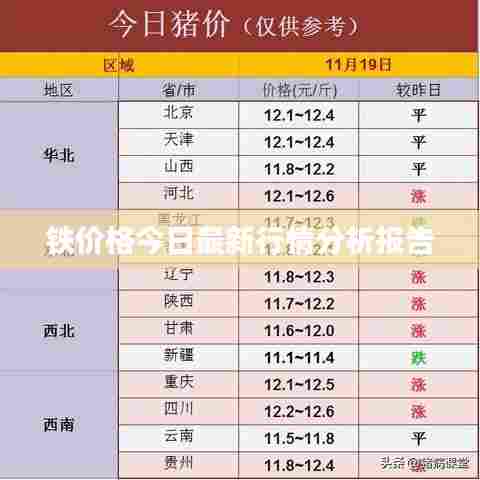 铁价格今日最新行情分析报告