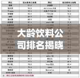 大龄饮料公司排名揭晓,市场影响力与市场份额一览