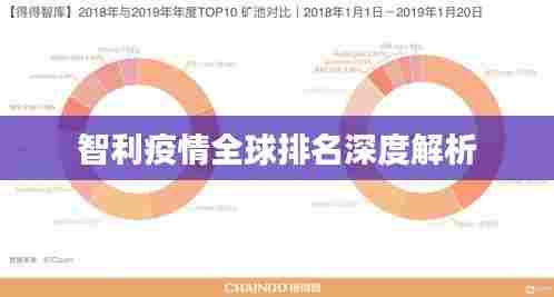 智利疫情全球排名深度解析