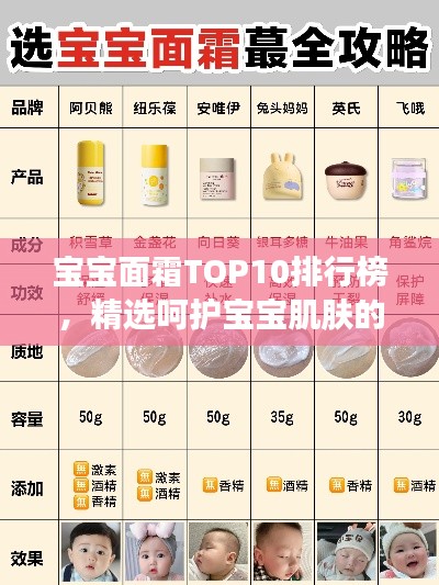 宝宝面霜TOP10排行榜，精选呵护宝宝肌肤的首选产品
