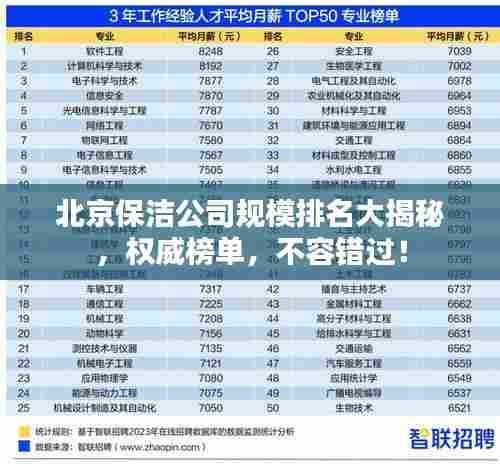 北京保洁公司规模排名大揭秘，权威榜单，不容错过！