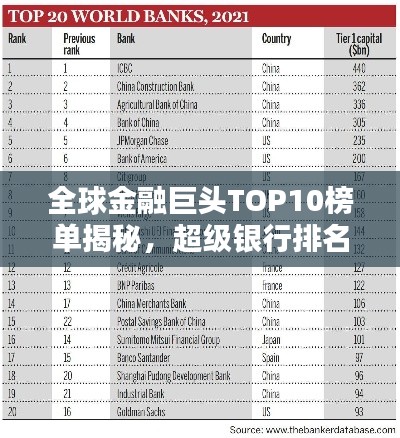 全球金融巨头TOP10榜单揭秘,超级银行排名及实力一览