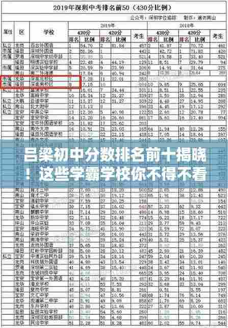 吕梁初中分数排名前十揭晓！这些学霸学校你不得不看！