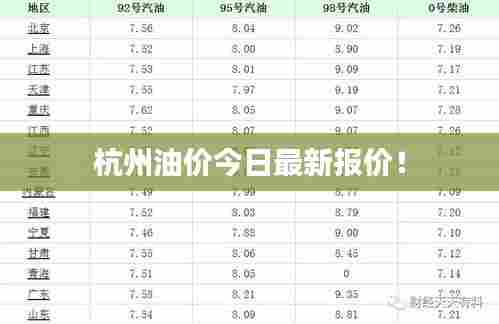 杭州油价今日最新报价！
